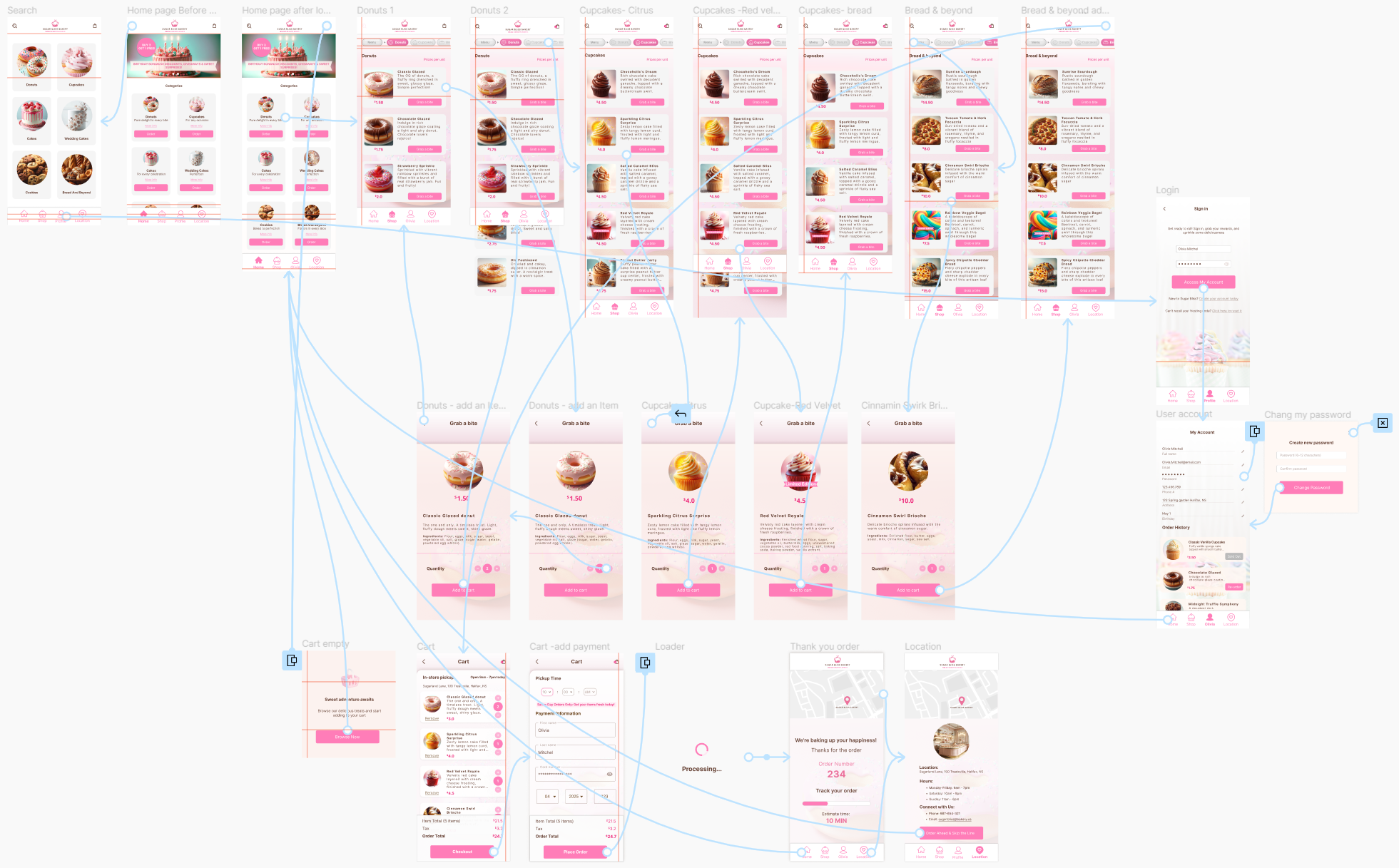 User Journey Flow